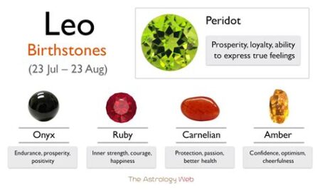 Birthstone for Leos: Unravel the Power of Peridot and Onyx