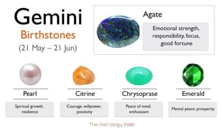 What is the Color of Gemini's Birthstone?