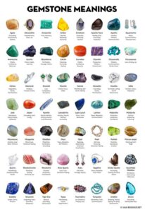 Meaning of Crystals by Color: Uncover the Enchanting Spectrum