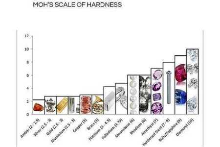 Moonstone Hardness Scale: Unveiling the Durability of Lunar Beauty