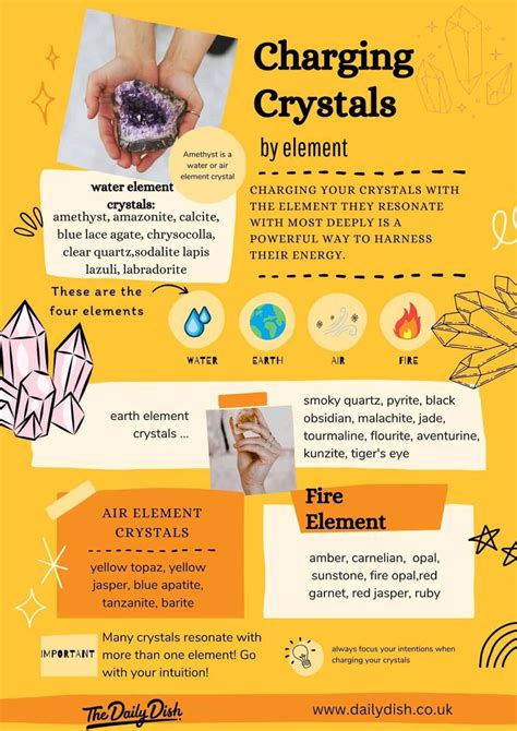 The Importance of Charging Crystals: A Comprehensive Guide to Revitalizing Your Gemstones