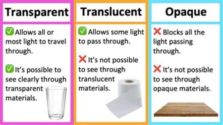 White Clear Crystal: Unleashing the Power of Transparency