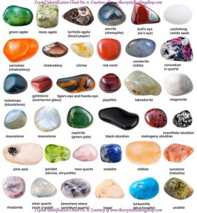 Epic 2025 Guide to the Best Rocks and Crystals for Sale