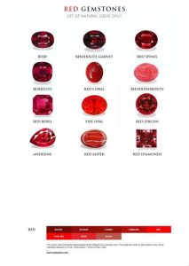 10 Red Gemstones VS: Everything You Need To Know in 2025