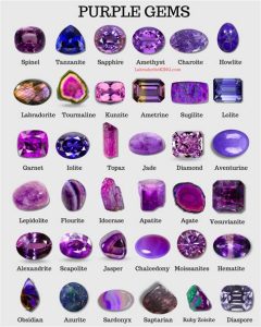 Purple Stones and Crystals: A 2025 VS Guide