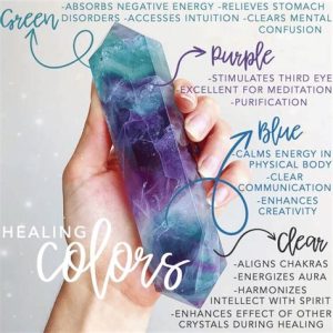 Purple Fluorite: A Guide to Its Meaning and Uses in 2025