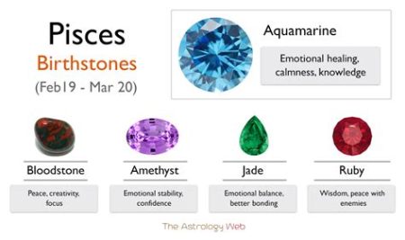 Pisces Birth Stone 2025: Aquamarine VS Amethyst