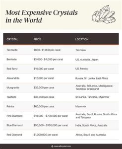 Top 10 Most Valuable Crystals in 2025: A Detailed Comparison