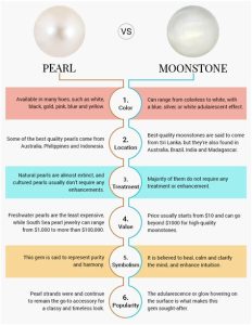 Moonstone Gemstone Price VS 2025: A Comparative Analysis