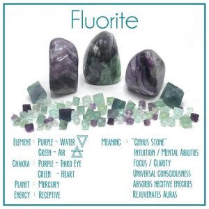 2025: Green Fluorite's Metaphysical Powers VS Other Crystals