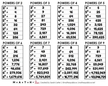 101 VS 2025: The Visionary Power of Numbers Tables