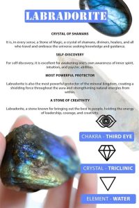 Labradorite: Myths, Meaning, and Metaphysical Magic in 2025