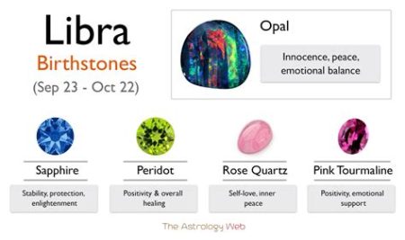 Libra Birth Stones: Unveiling the Enchanting Gems of 2025