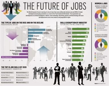 Labordite 2025: The Future of Labor