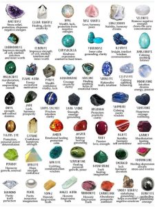 The Ultimate 2025 Guide to Identifying Crystals and Stones