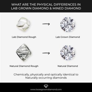 Herkimer Diamond Sale 2025: VS Natural Diamonds