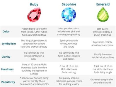 Green Ruby: The Mystical Gemstone of 2025 VS Emerald