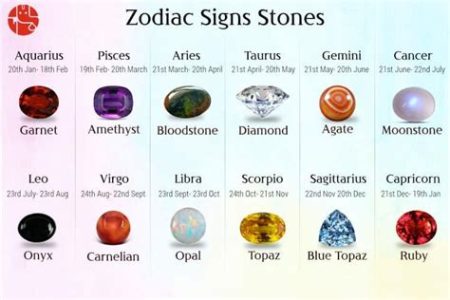 Gemstone for Leo Zodiac VS. 2025: The Ultimate Shine-Off