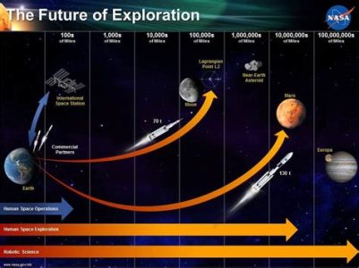 Freeforms: A Comprehensive Exploration of the Future