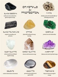 5 Crystals for Protection: Your 2025 Shield VS Evil