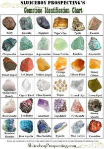 Crystal Stones VS: 5001 Uses in 2025