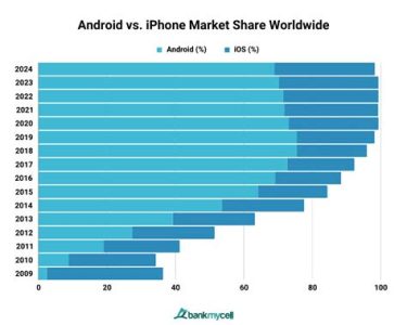 12 Clear Stands for 2025: Apple VS Android