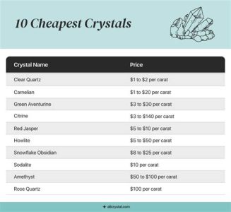 Crystal Quartz Raw: 2025’s Raw Powerhouse VS Synthetic Gems