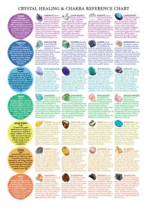 Crystals for Pisces: 2025 VS