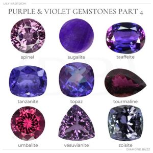 Purple Stone Identification: 2025 VS 2023