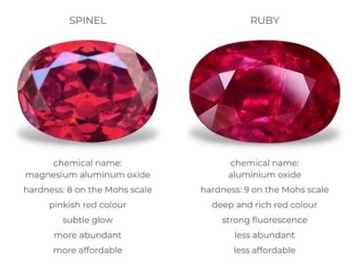 Purple Ruby VS Red Ruby: The Ultimate Comparison for 2025