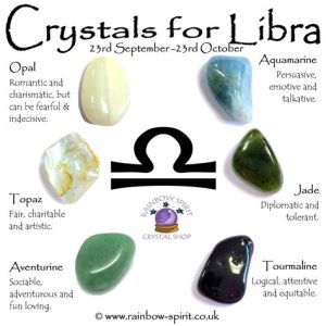 Stone Meanings Chart: A Comprehensive Guide to Gemstones, Their Properties, and Symbolism