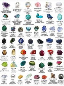 Red Stones: Gemstones of Passion VS Beauty