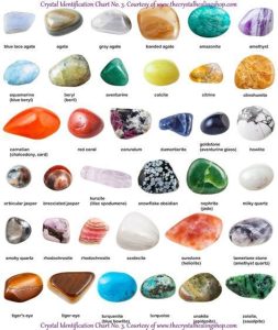 What is the Aries Birthstone in 2025? Diamond VS Amethyst