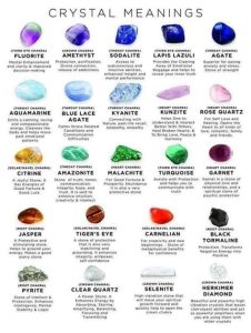 💎 Books on Crystals and Stones: 2025 VS 2023 💎